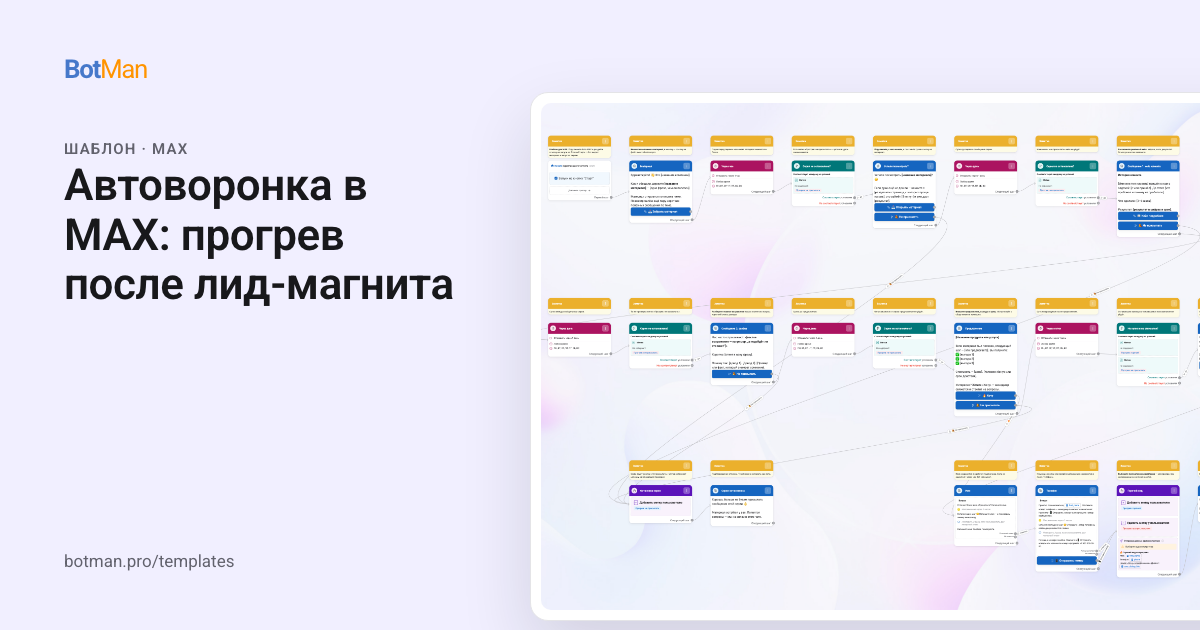 Схема шаблона «Автоворонка в MAX: прогрев после лид-магнита»