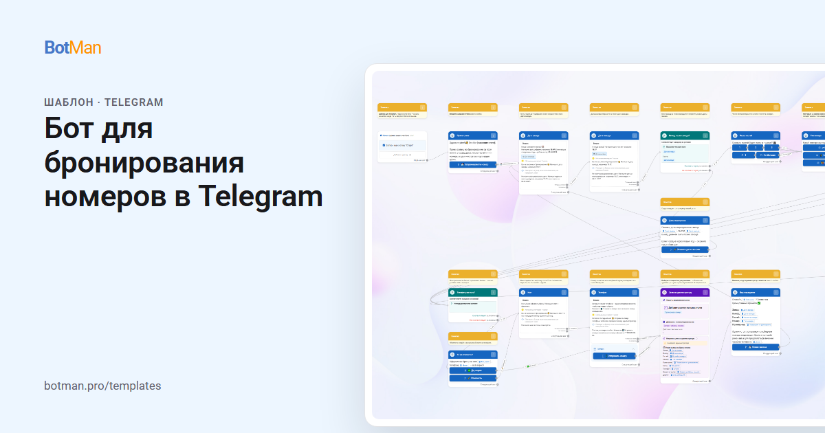 Схема шаблона «Бот для бронирования номеров в Telegram»