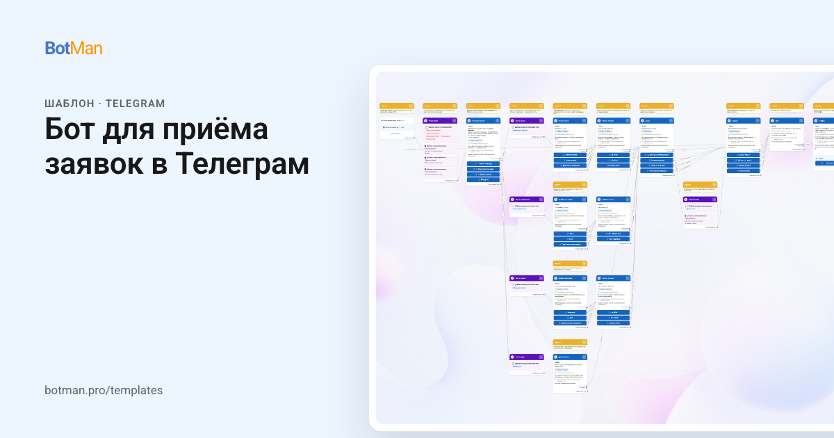 Схема шаблона «Бот для приёма заявок в Телеграм»
