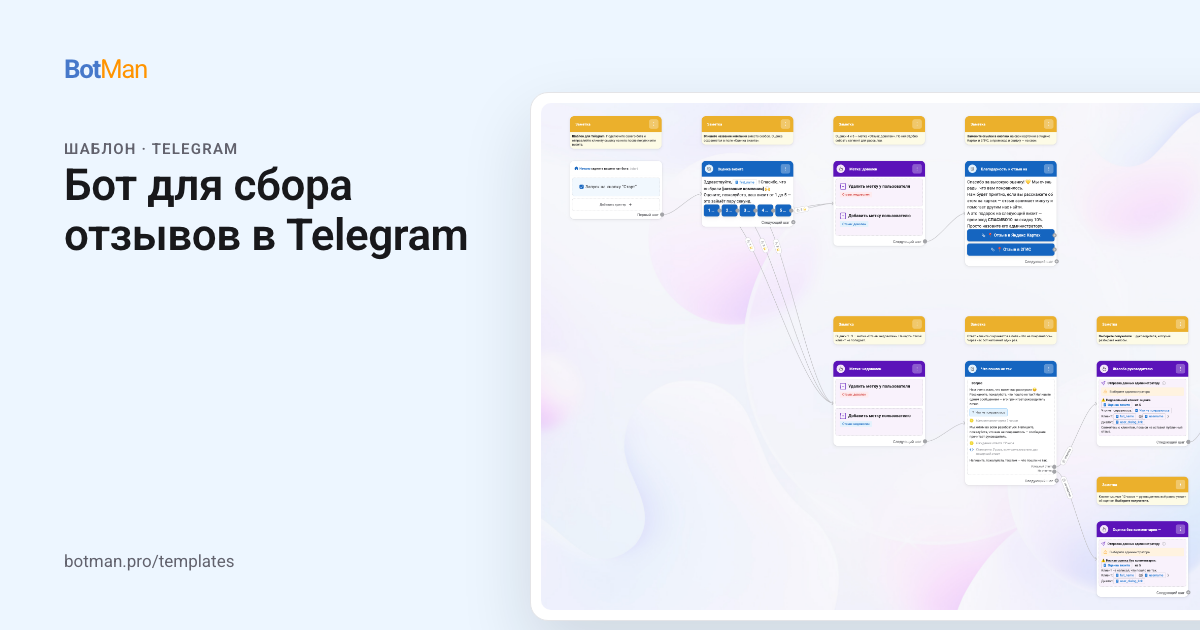 Схема шаблона «Бот для сбора отзывов в Telegram»