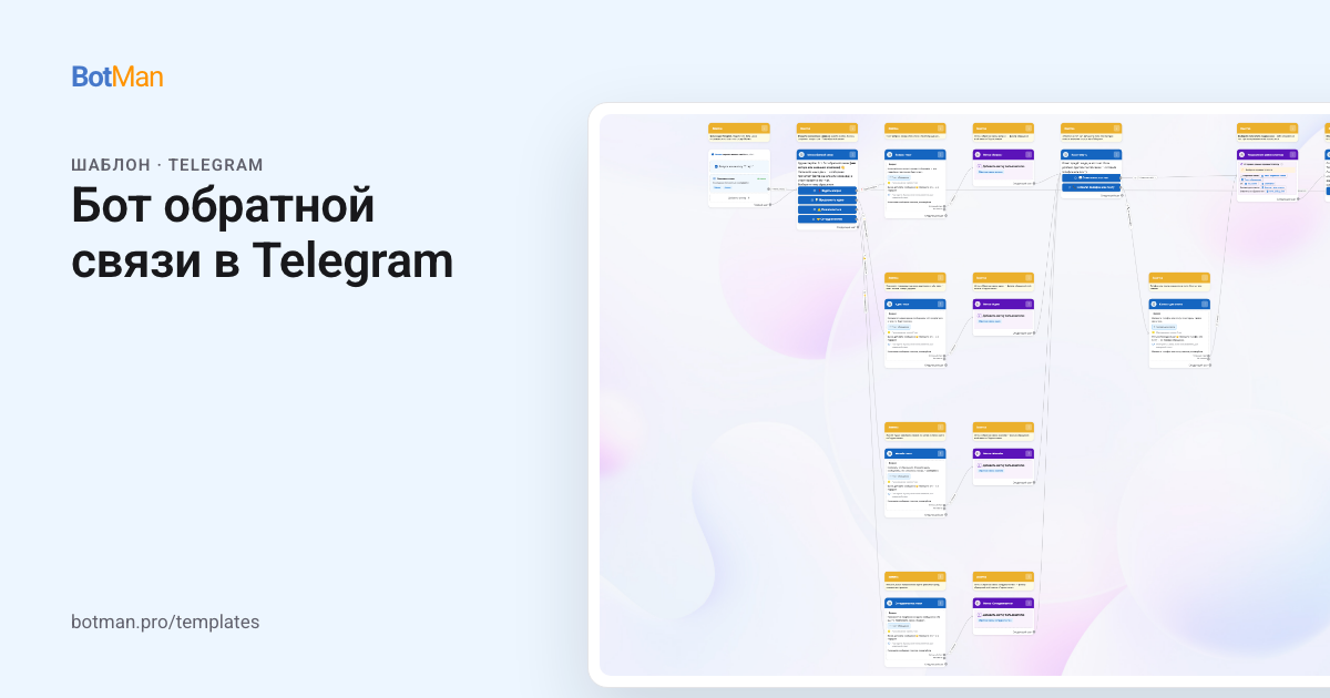 Схема шаблона «Бот обратной связи в Telegram»