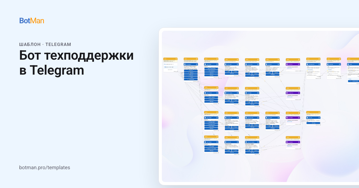 Схема шаблона «Бот техподдержки в Telegram»