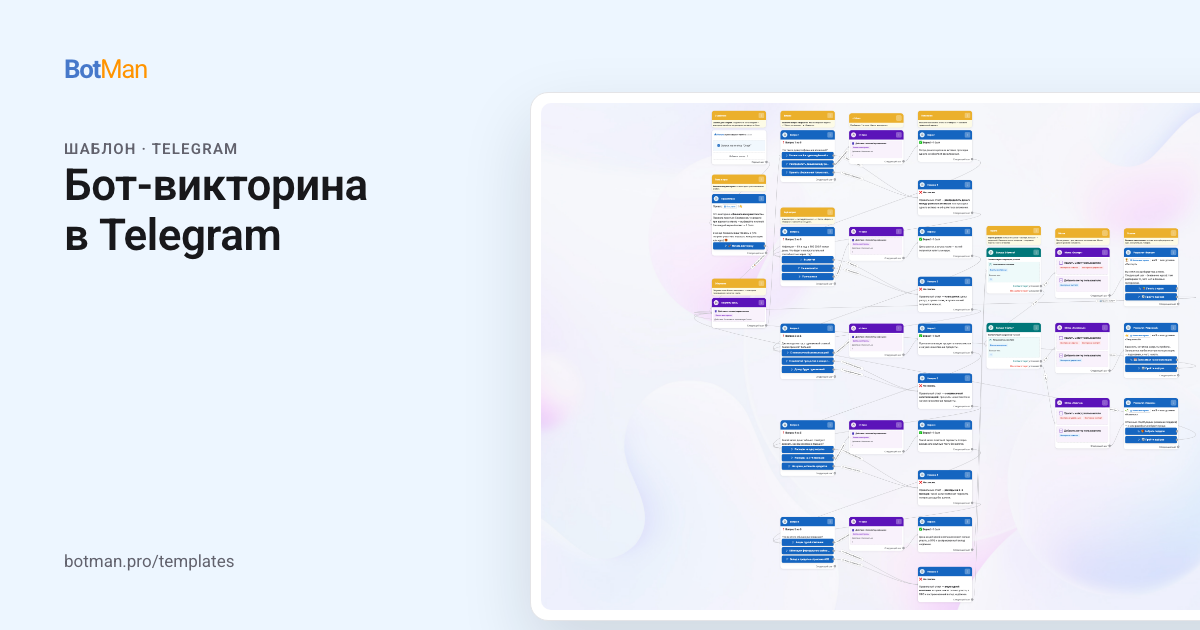 Схема шаблона «Бот-викторина в Telegram»