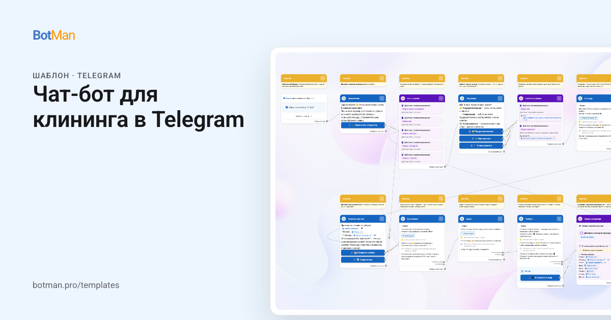 Схема шаблона «Чат-бот для клининга в Telegram»