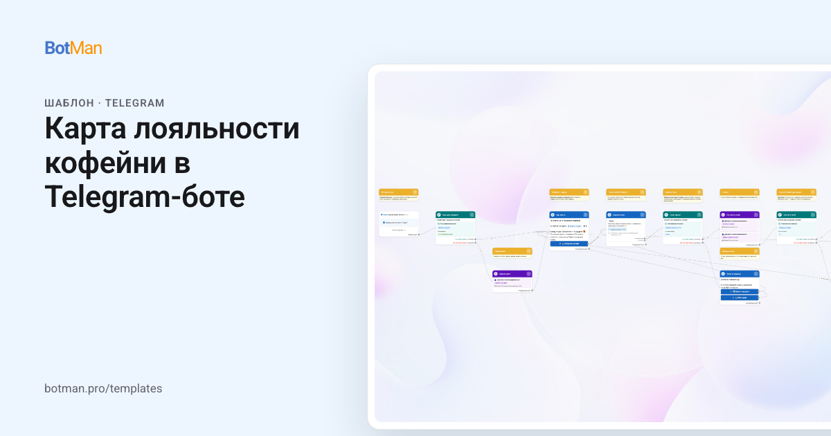 Схема шаблона «Карта лояльности кофейни в Telegram-боте»