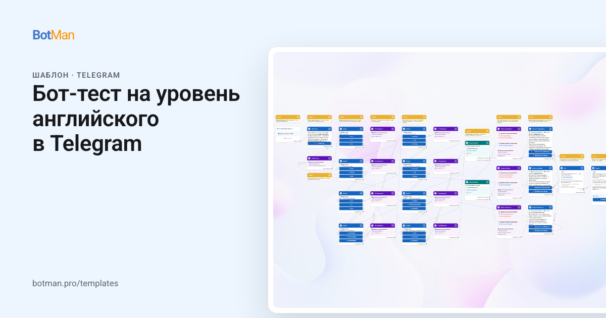 Схема шаблона «Бот-тест на уровень английского в Telegram»